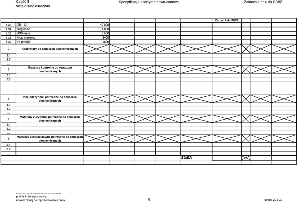 3. 3.2 Materiały kontrolne do oznaczeń biochemicznych 4 4. 4.2 5 5. 5.2 6 