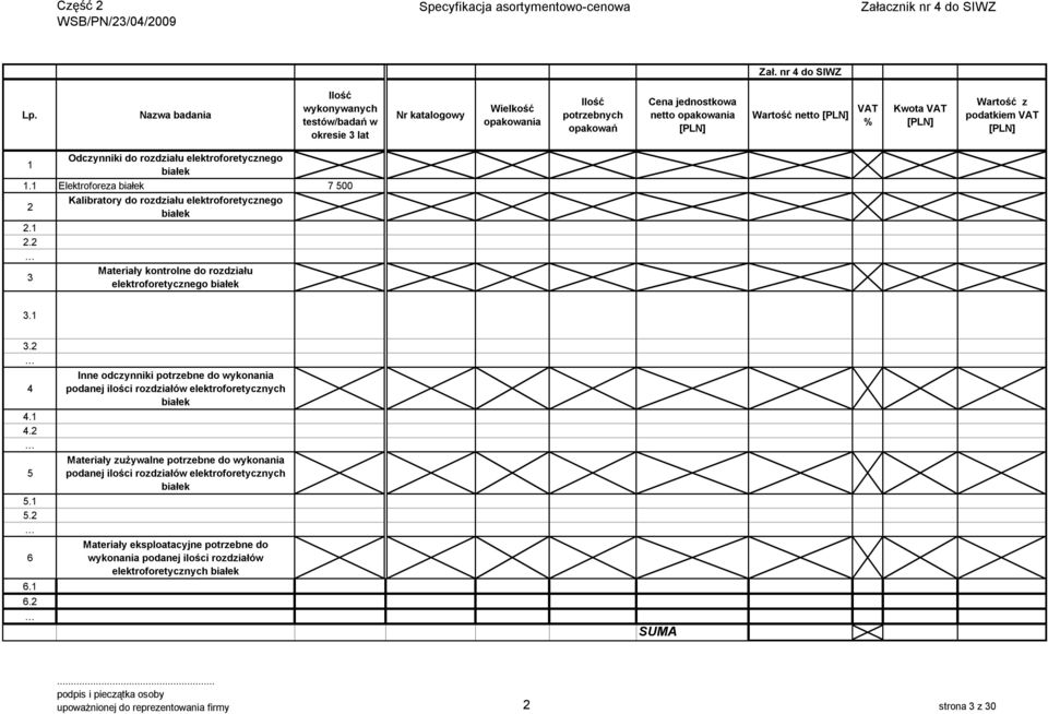elektroforetycznego białek. Elektroforeza białek 7 500 2 Kalibratory do rozdziału elektroforetycznego białek 2. 2.2 3 Materiały kontrolne do rozdziału elektroforetycznego białek 3. 3.2 4 4.
