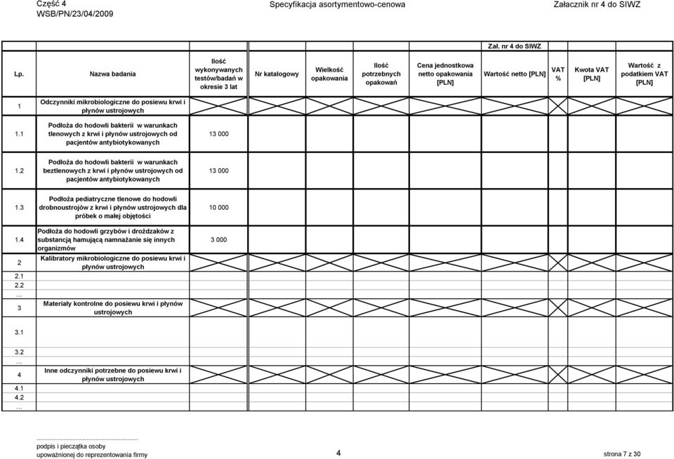 krwi i płynów ustrojowych. Podłoża do hodowli bakterii w warunkach tlenowych z krwi i płynów ustrojowych od pacjentów antybiotykowanych 3 000.