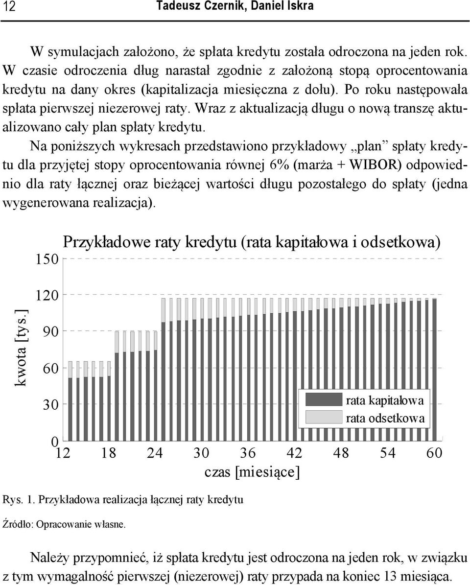 Wraz z aktualzacją długu o nową transzę aktualzowano cały plan spłaty kredytu.