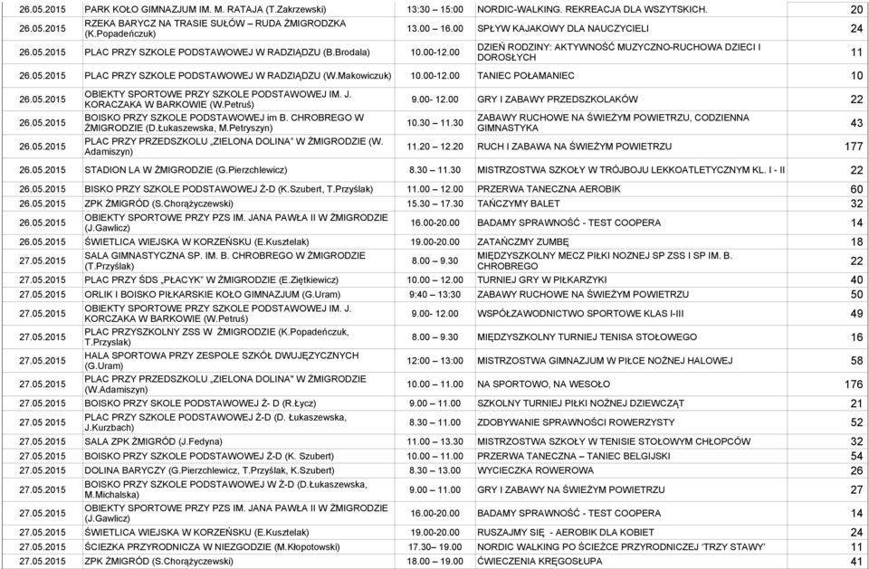 00 DZIEŃ RODZINY: AKTYWNOŚĆ MUZYCZNO-RUCHOWA DZIECI I DOROSŁYCH 11 PLAC PRZY SZKOLE PODSTAWOWEJ W RADZIĄDZU (W.Makowiczuk) 10.00-12.