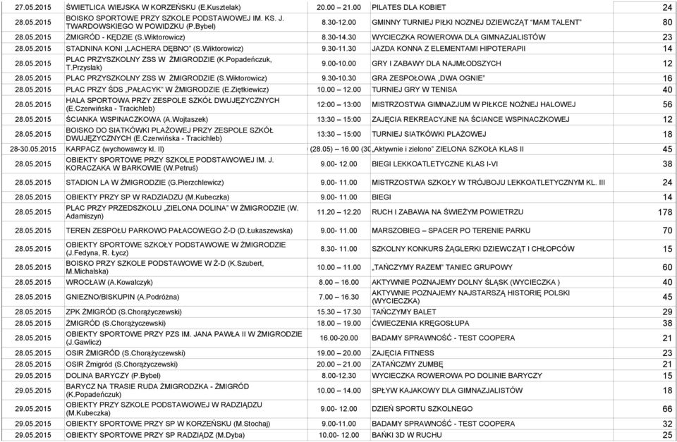 Popadeńczuk, T.Przyslak) 9.00-10.00 GRY I ZABAWY DLA NAJMŁODSZYCH 12 PLAC PRZYSZKOLNY ZSS W ŻMIGRODZIE (S.Wiktorowicz) 9.30-10.30 GRA ZESPOŁOWA DWA OGNIE 16 PLAC PRZY ŚDS PAŁACYK W ŻMIGRODZIE (E.