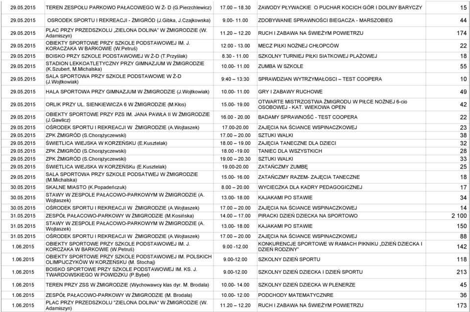 30-11.00 SZKOLNY TURNIEJ PIŁKI SIATKOWEJ PLAŻOWEJ 18 STADION LEKKOATLETYCZNY PRZY GIMNAZJUM W ŻMIGRODZIE (K.Szubert, M.Michalska) 10.00-11.