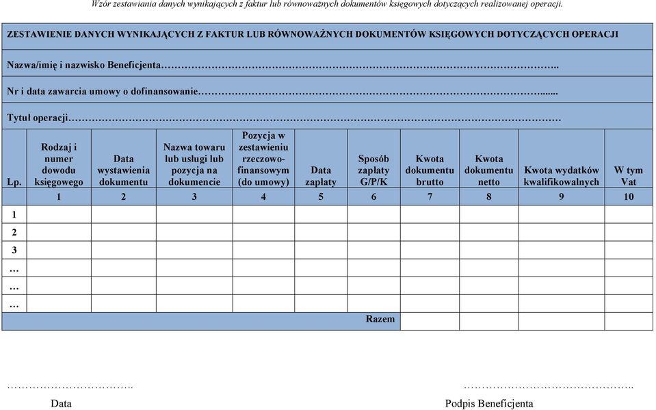 . Nr i data zawarcia umowy o dofinansowanie... Tytuł operacji Lp.