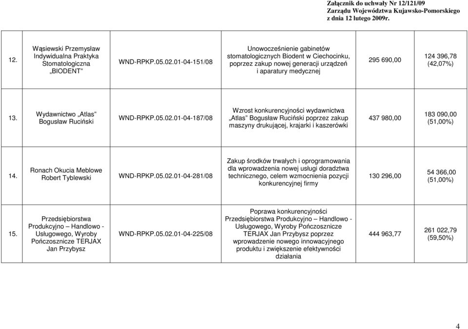 Wydawnictwo Atlas Bogusław Ruciński WND-RPKP.05.02.