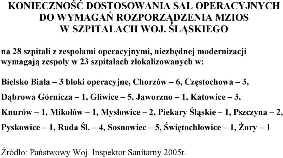 Bielsko Biała 3 bloki operacyjne, Chorzów 6, Częstochowa 3, Dąbrowa Górnicza 1, Gliwice 5, Jaworzno 1, Katowice 3, Knurów 1,