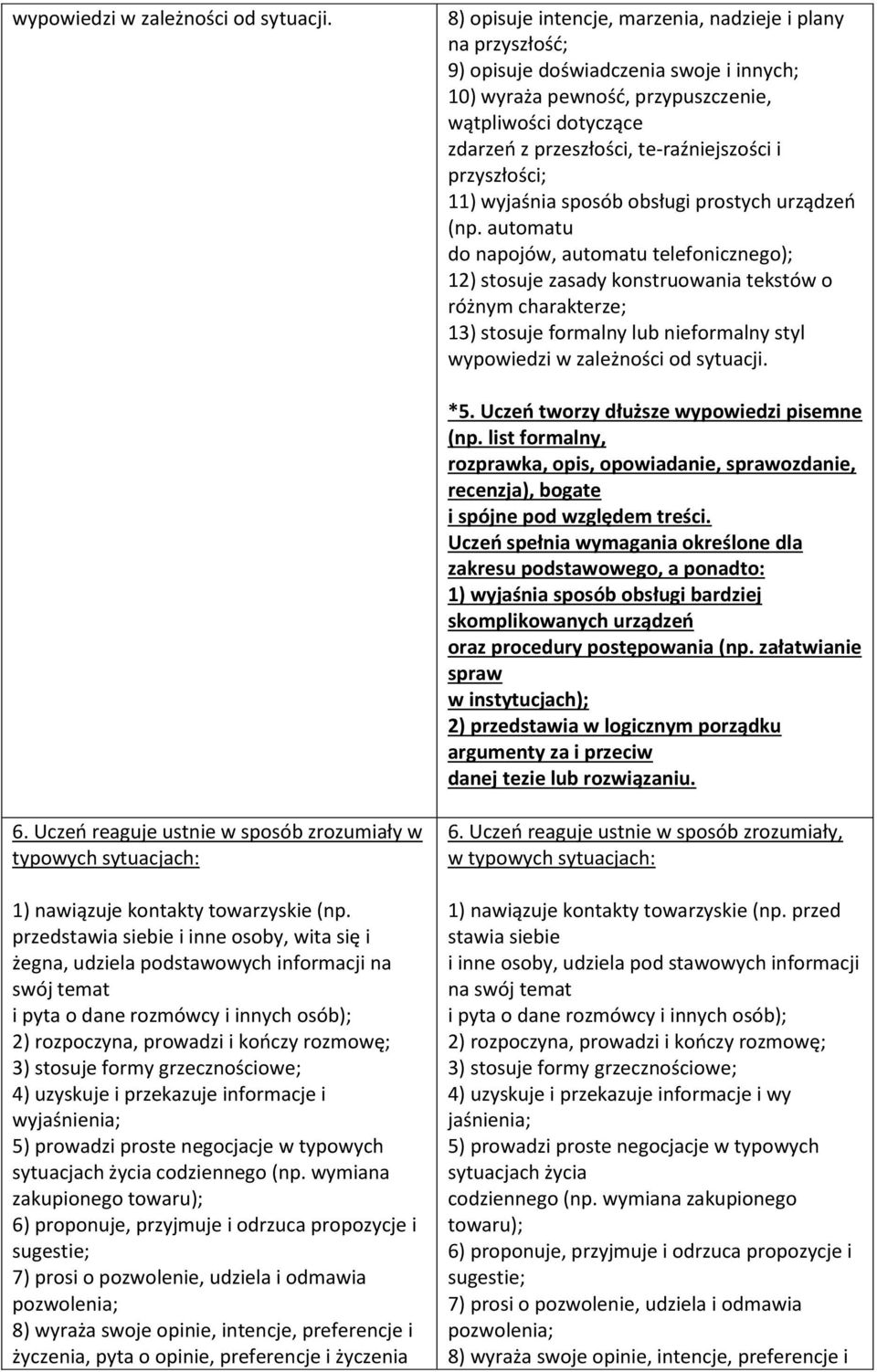 te-raźniejszości i przyszłości; 11) wyjaśnia sposób obsługi prostych urządzeń (np.