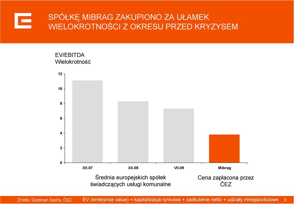 09 Mibrag Średnia europejskich spółek świadczących usługi komunalne Cena zapłacona