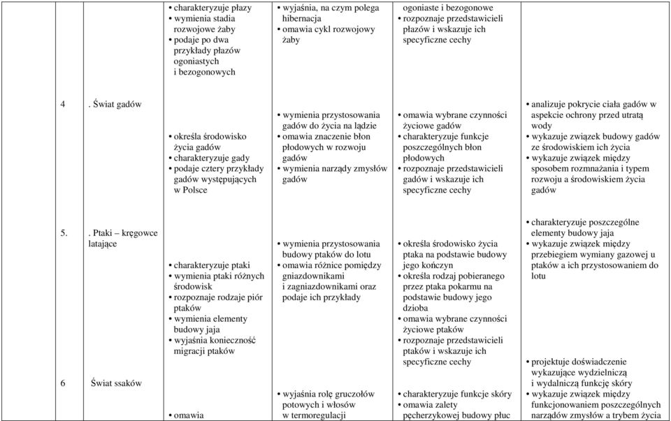 Świat gadów określa środowisko życia gadów charakteryzuje gady podaje cztery przykłady gadów występujących w Polsce wymienia przystosowania gadów do życia na lądzie omawia znaczenie błon płodowych w
