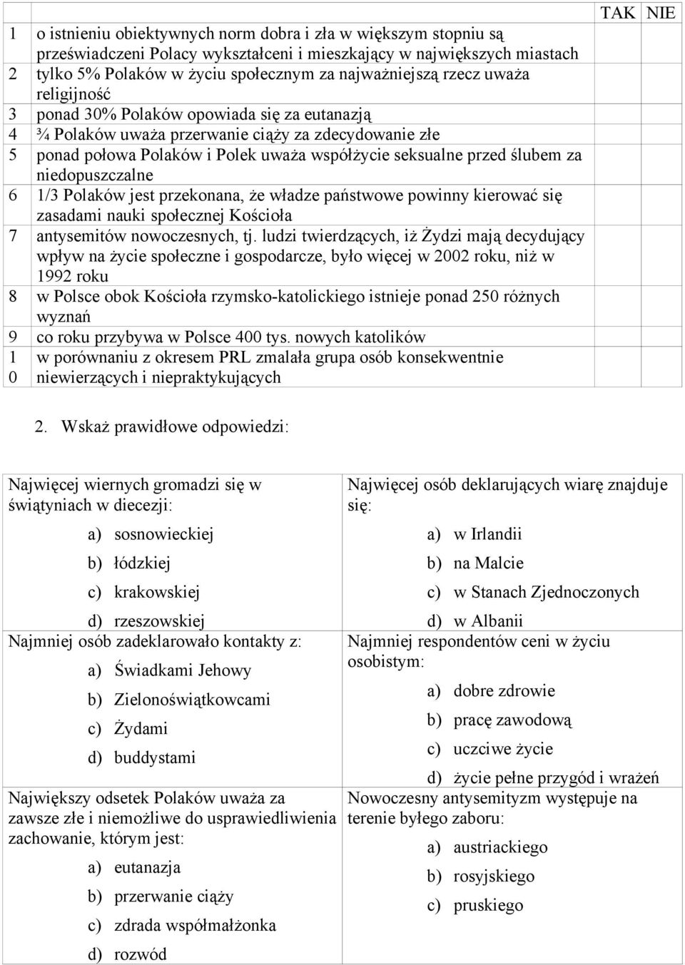 niedopuszczalne 6 1/3 Polaków jest przekonana, że władze państwowe powinny kierować się zasadami nauki społecznej Kościoła 7 antysemitów nowoczesnych, tj.