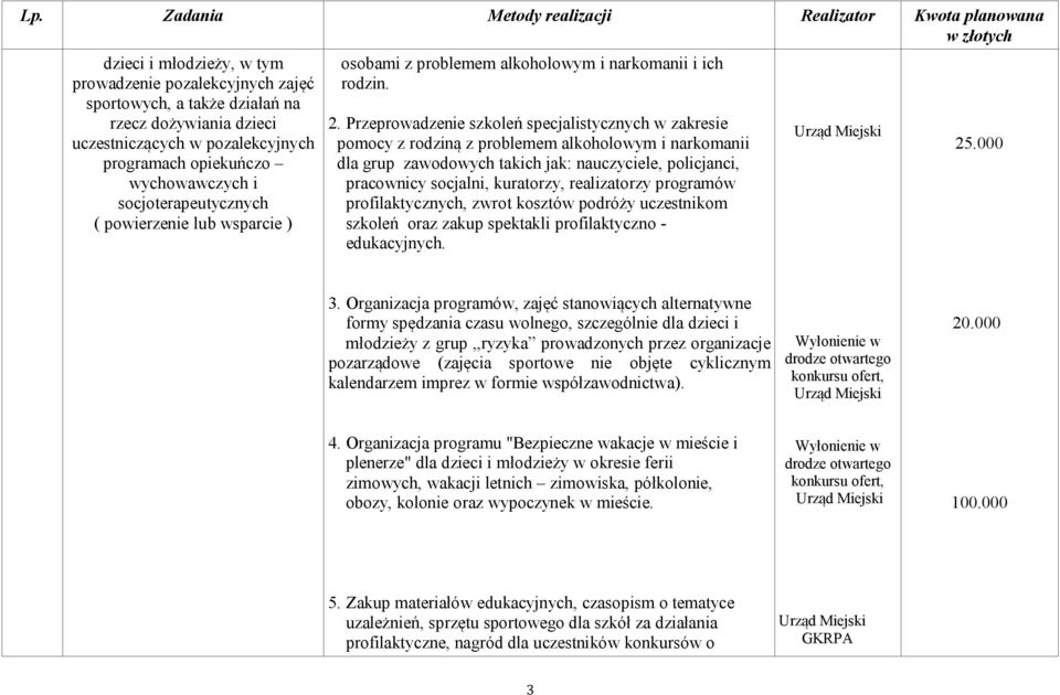 Przeprowadzenie szkoleń specjalistycznych w zakresie pomocy z rodziną z problemem alkoholowym i narkomanii dla grup zawodowych takich jak: nauczyciele, policjanci, pracownicy socjalni, kuratorzy,