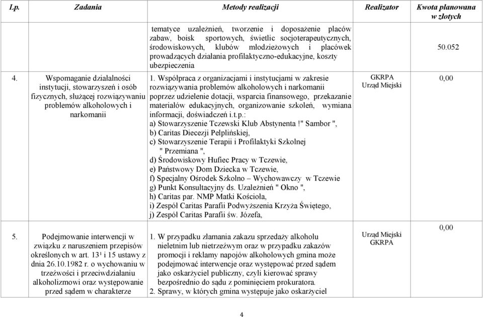 o wychowaniu w trzeźwości i przeciwdziałaniu alkoholizmowi oraz występowanie przed sądem w charakterze tematyce uzależnień, tworzenie i doposażenie placów zabaw, boisk sportowych, świetlic