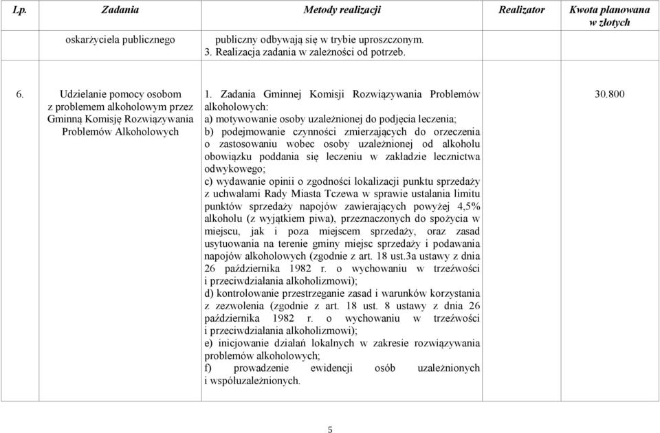 Zadania Gminnej Komisji Rozwiązywania Problemów alkoholowych: a) motywowanie osoby uzależnionej do podjęcia leczenia; b) podejmowanie czynności zmierzających do orzeczenia o zastosowaniu wobec osoby