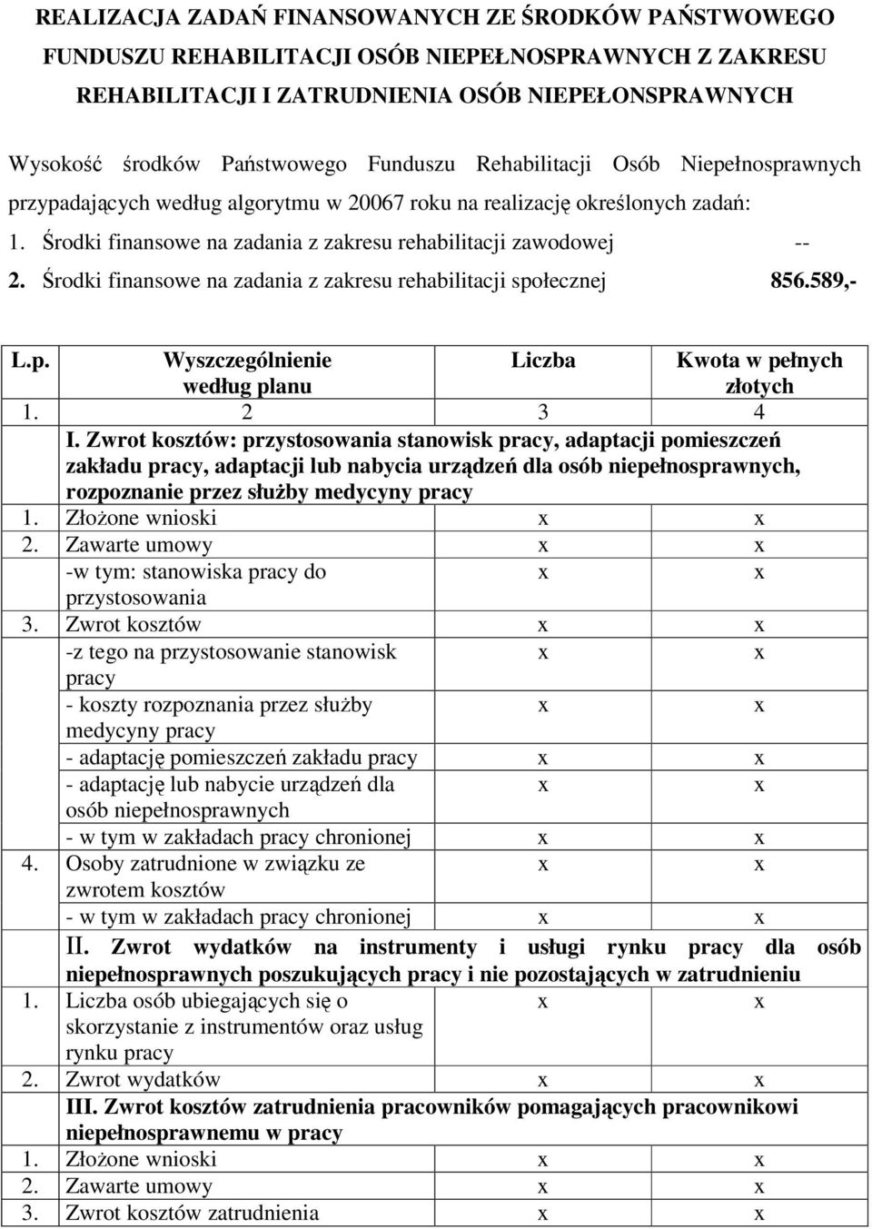 Środki finansowe na zadania z zakresu rehabilitacji społecznej 856.589,- L.p. Wyszczególnienie według planu Liczba Kwota w pełnych złotych 1. 2 3 4 I.