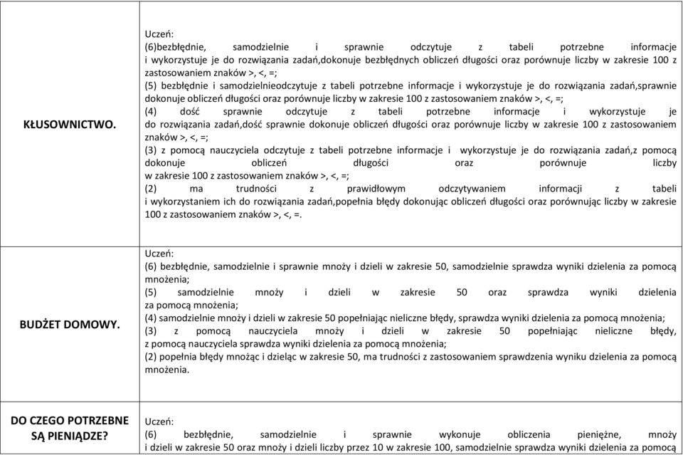 zastosowaniem znaków >, <, =; (5) bezbłędnie i samodzielnieodczytuje z tabeli potrzebne informacje i wykorzystuje je do rozwiązania zadań,sprawnie dokonuje obliczeń długości oraz porównuje liczby w