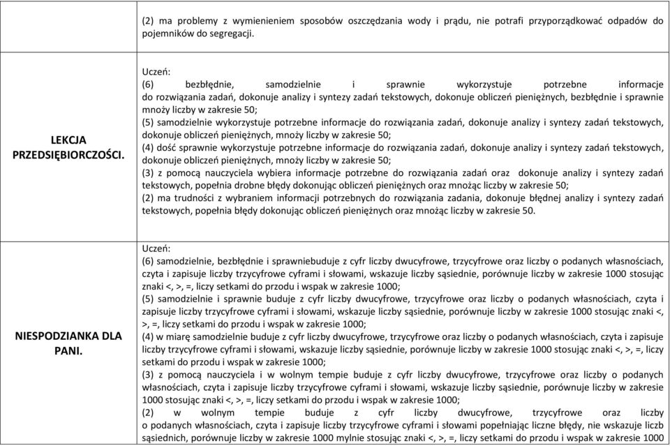 liczby w zakresie 50; (5) samodzielnie wykorzystuje potrzebne informacje do rozwiązania zadań, dokonuje analizy i syntezy zadań tekstowych, dokonuje obliczeń pieniężnych, mnoży liczby w zakresie 50;