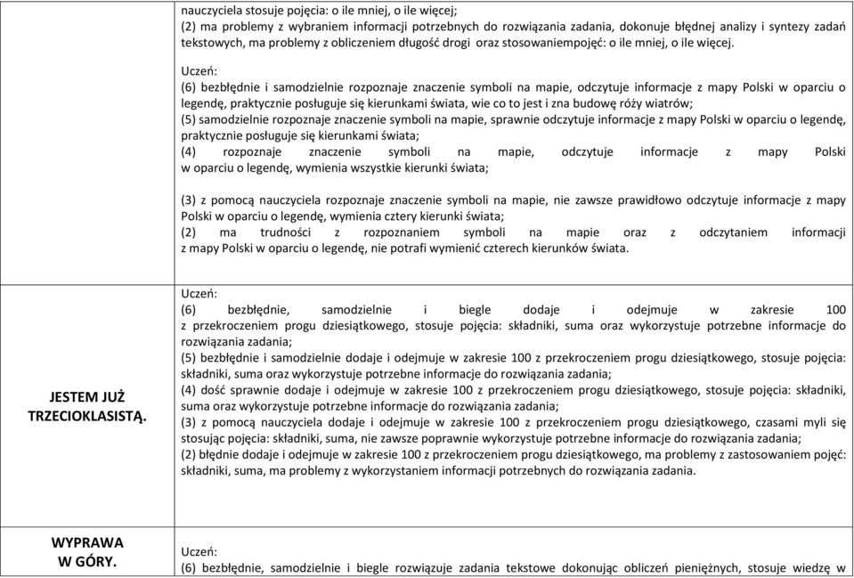 (6) bezbłędnie i samodzielnie rozpoznaje znaczenie symboli na mapie, odczytuje informacje z mapy Polski w oparciu o legendę, praktycznie posługuje się kierunkami świata, wie co to jest i zna budowę