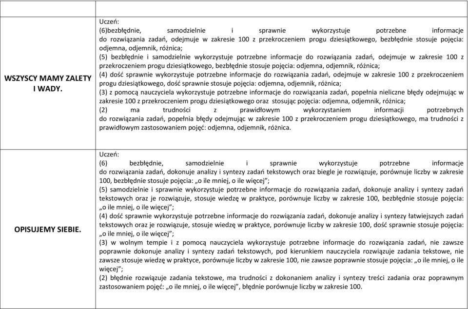 odjemnik, różnica; (5) bezbłędnie i samodzielnie wykorzystuje potrzebne informacje do rozwiązania zadań, odejmuje w zakresie 100 z przekroczeniem progu dziesiątkowego, bezbłędnie stosuje pojęcia: