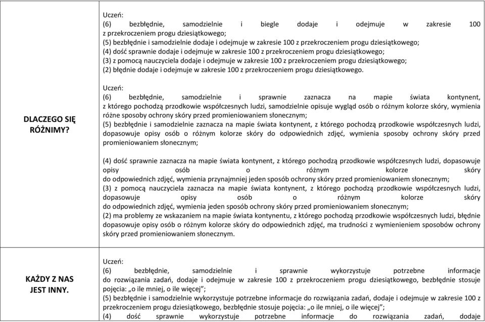 dziesiątkowego; (2) błędnie dodaje i odejmuje w zakresie 100 z przekroczeniem progu dziesiątkowego. DLACZEGO SIĘ RÓŻNIMY?