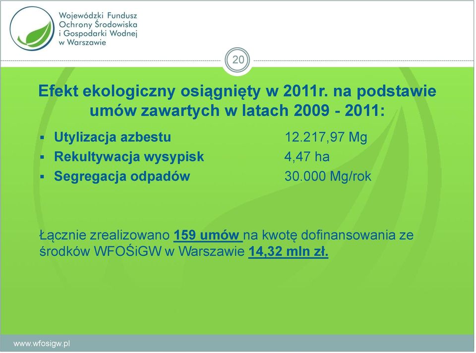 217,97 Mg Rekultywacja wysypisk 4,47 ha Segregacja odpadów 30.