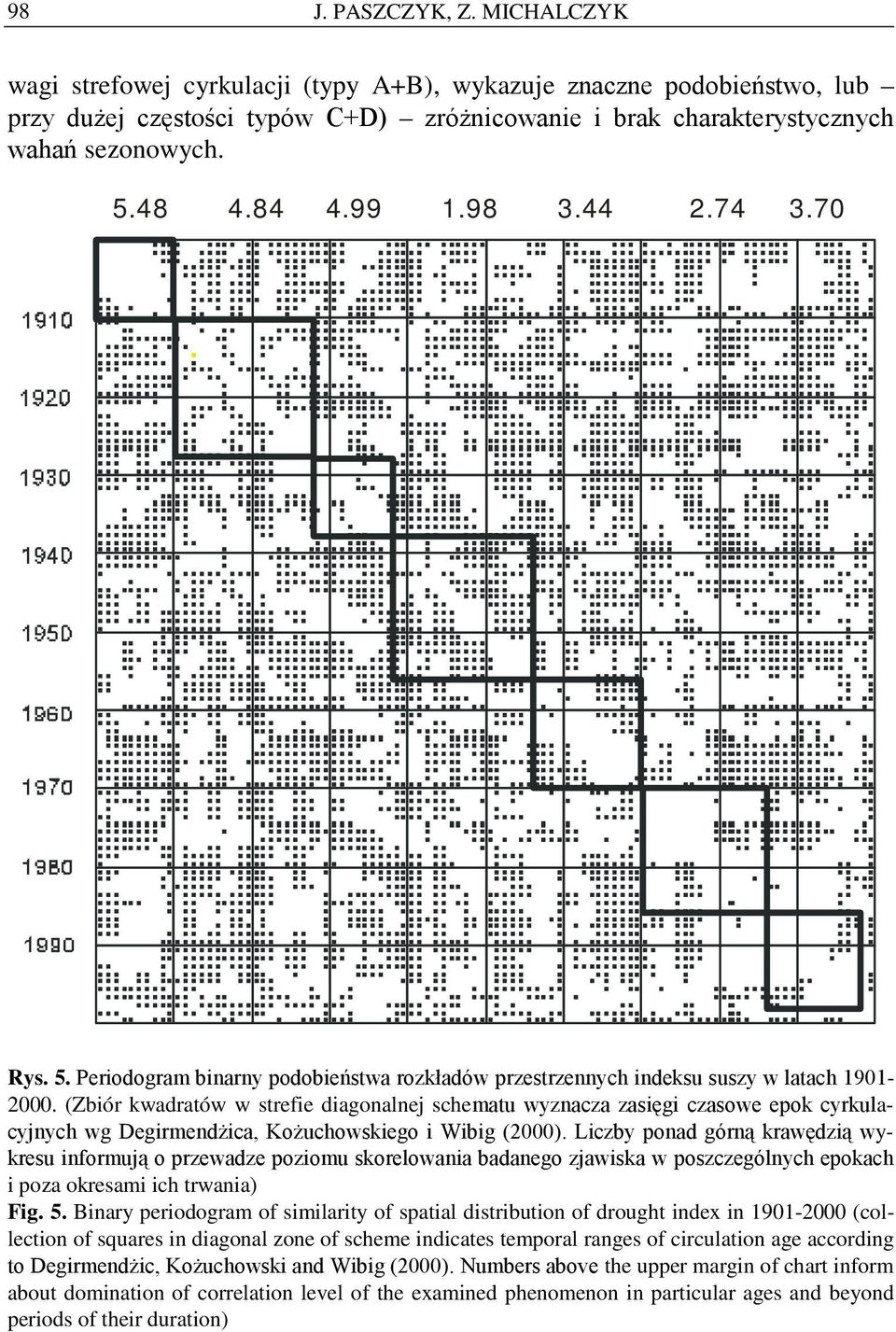 (Zbór kwadratów w strefe dagonalnej schematu wyznacza zasęg czasowe epok cyrkulacyjnych wg Degrmendżca, Kożuchowskego Wbg (2000).