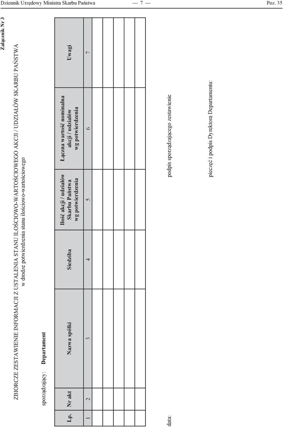 SKARBU PAŃSTWA w drodze potwierdzenia stanu ilościowo-wartościowego sporządzający: Departament Lp.