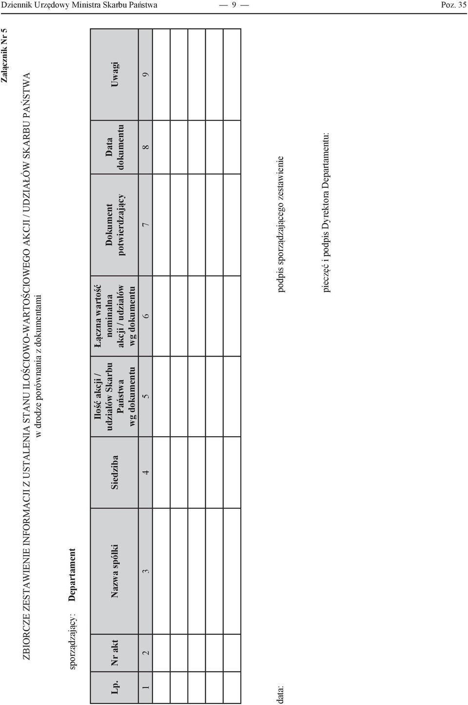 SKARBU PAŃSTWA w drodze porównania z dokumentami sporządzający: Departament Lp.
