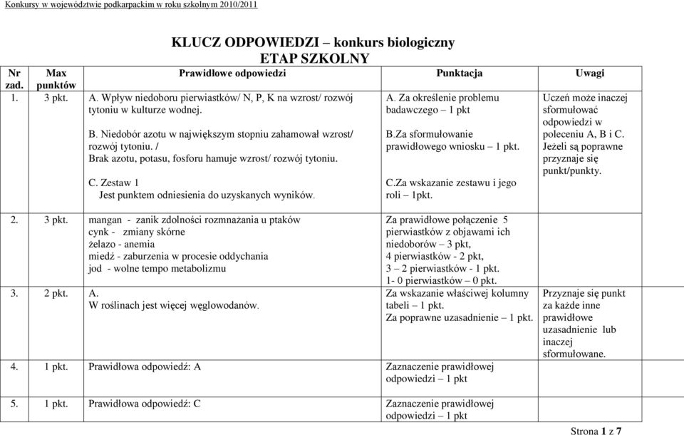 Zestaw 1 Jest punktem odniesienia do uzyskanych wyników. A. Za określenie problemu badawczego 1 pkt B.Za sformułowanie prawidłowego wniosku 1 pkt. C.Za wskazanie zestawu i jego roli 1pkt.