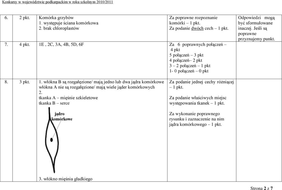 Jeśli są poprawne przyznajemy punkt. 8. 3 pkt. 1. włókna B są rozgałęzione/ mają jedno lub dwa jądra komórkowe włókna A nie są rozgałęzione/ mają wiele jąder komórkowych 2.