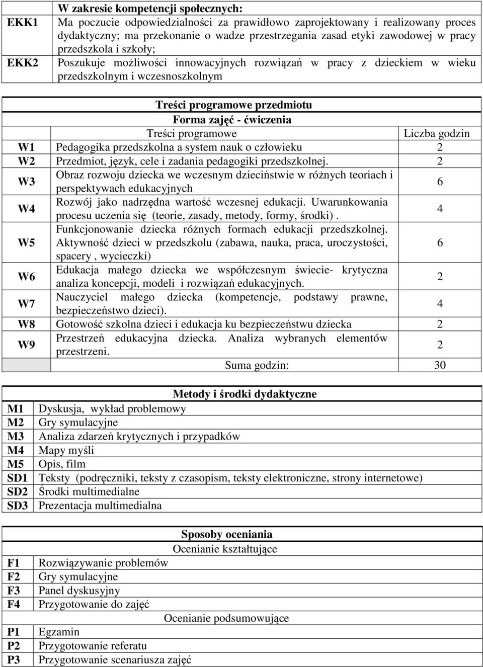 przedszkolna a system nauk o człowieku W Przedmiot, język, cele i zadania pedagogiki przedszkolnej.