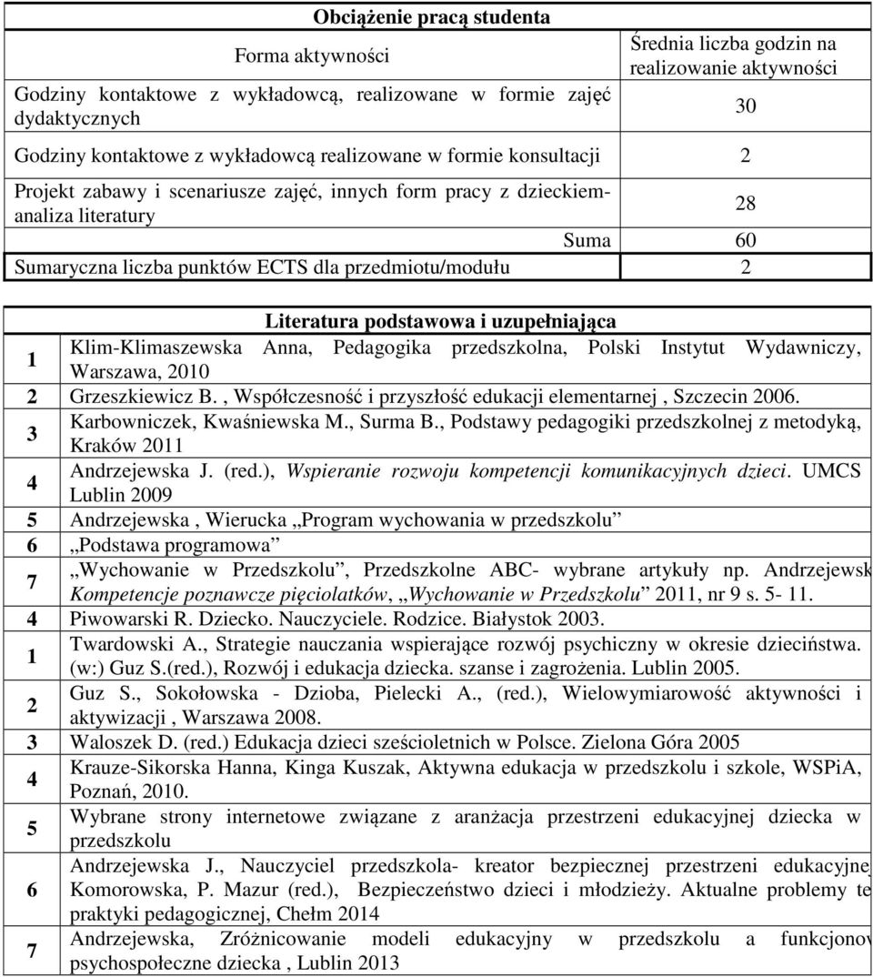 podstawowa i uzupełniająca Klim-Klimaszewska Anna, Pedagogika przedszkolna, Polski Instytut Wydawniczy, 1 Warszawa, 010 Grzeszkiewicz B.