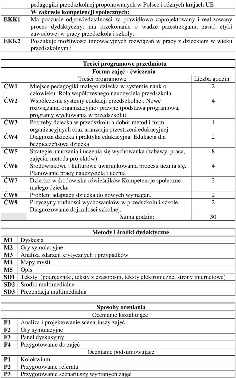 ĆW3 ĆW ĆW5 ĆW6 ĆW7 Treści programowe przedmiotu Forma zajęć - ćwiczenia Treści programowe Miejsce pedagogiki małego dziecka w systemie nauk o człowieku. Rola współczesnego nauczyciela przedszkola.