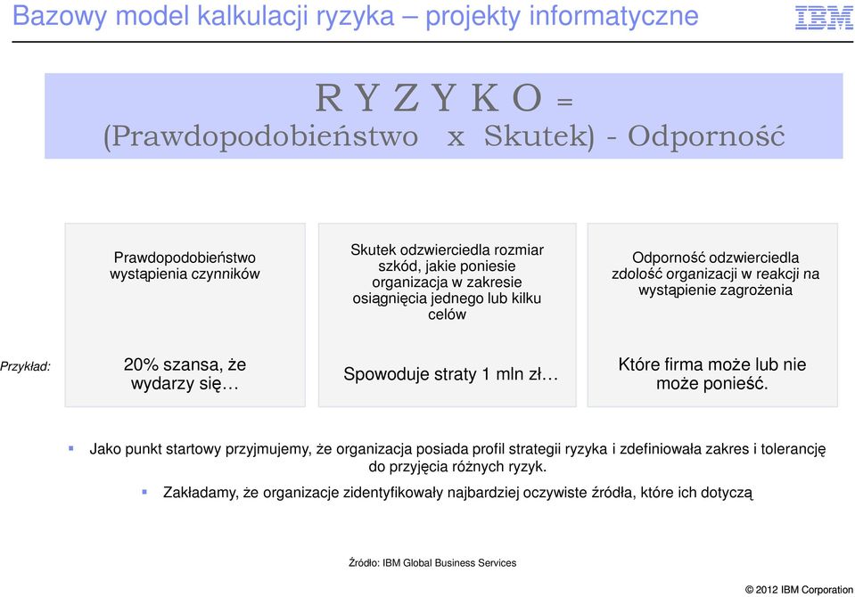 Przykład: 20% szansa, że wydarzy się Spowoduje straty 1 mln zł Które firma może lub nie może ponieść.