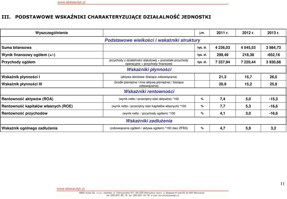 298,49 218,38-652,16 Przychody ogółem przychody z działalności statutowej + pozostałe przychody operacyjne + przychody finansowe Wskaźniki płynności tys. zł.