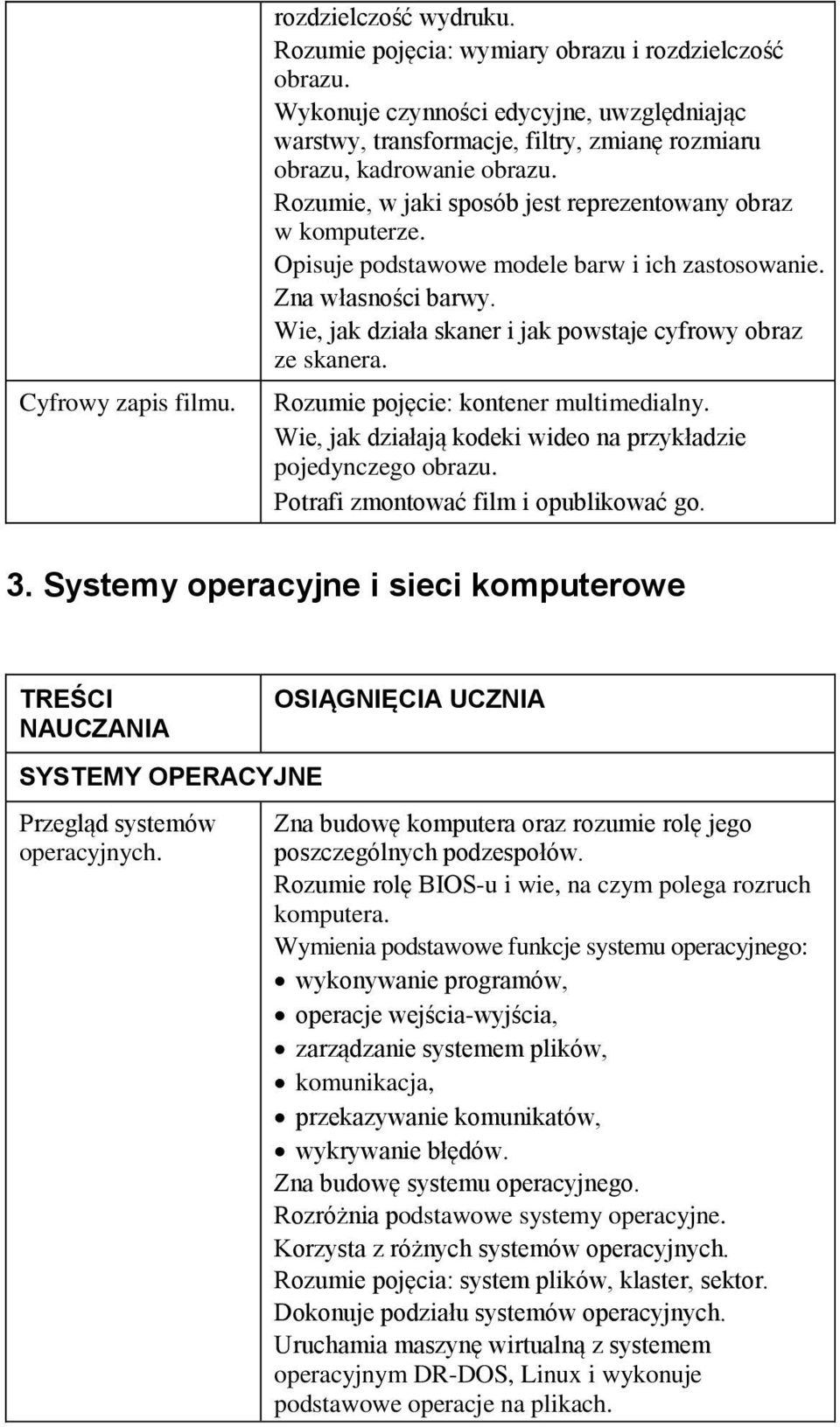 Opisuje podstawowe modele barw i ich zastosowanie. Zna własności barwy. Wie, jak działa skaner i jak powstaje cyfrowy obraz ze skanera. Rozumie pojęcie: kontener multimedialny.