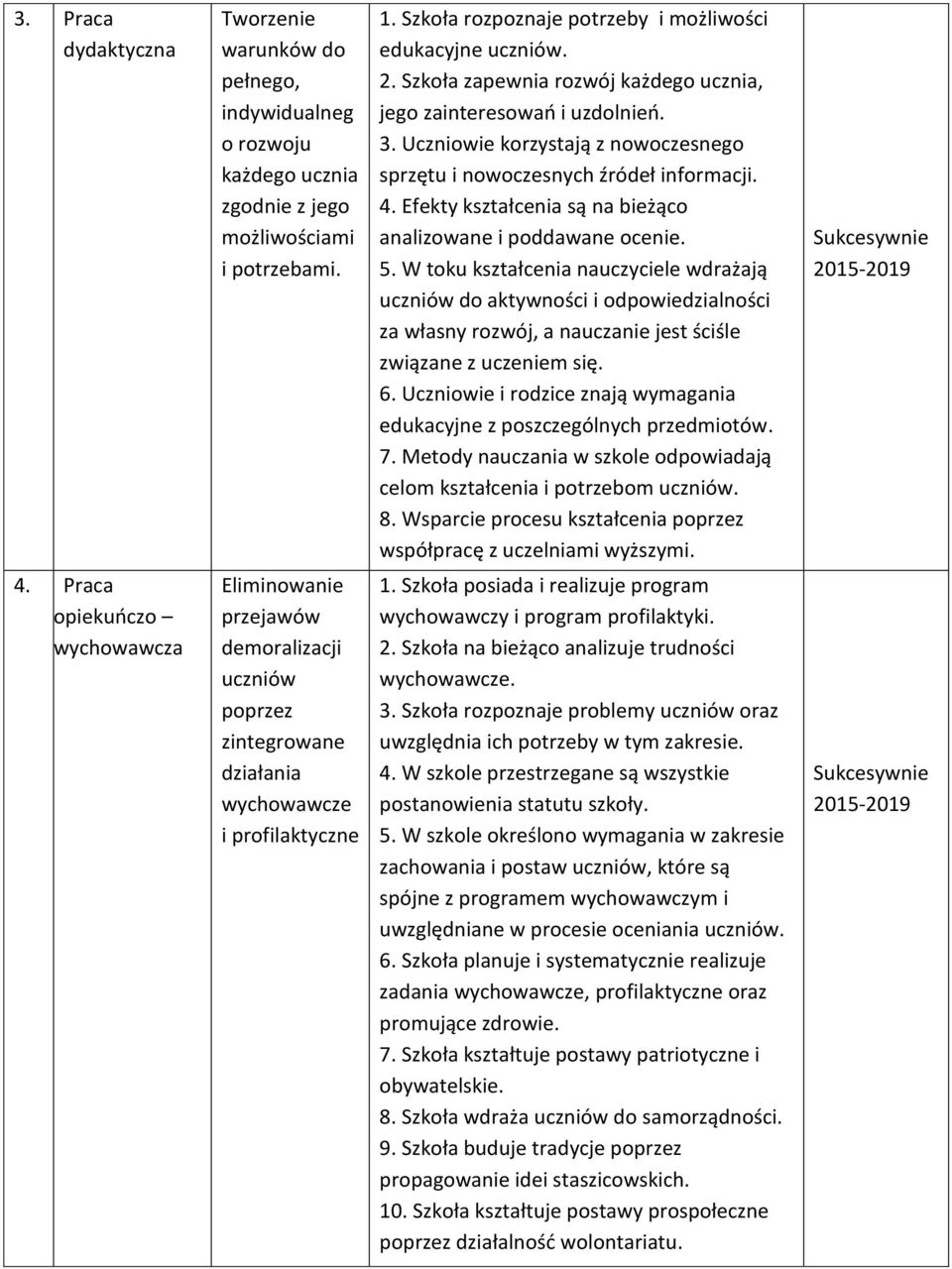 Efekty kształcenia są na bieżąco analizowane i poddawane ocenie. 5.