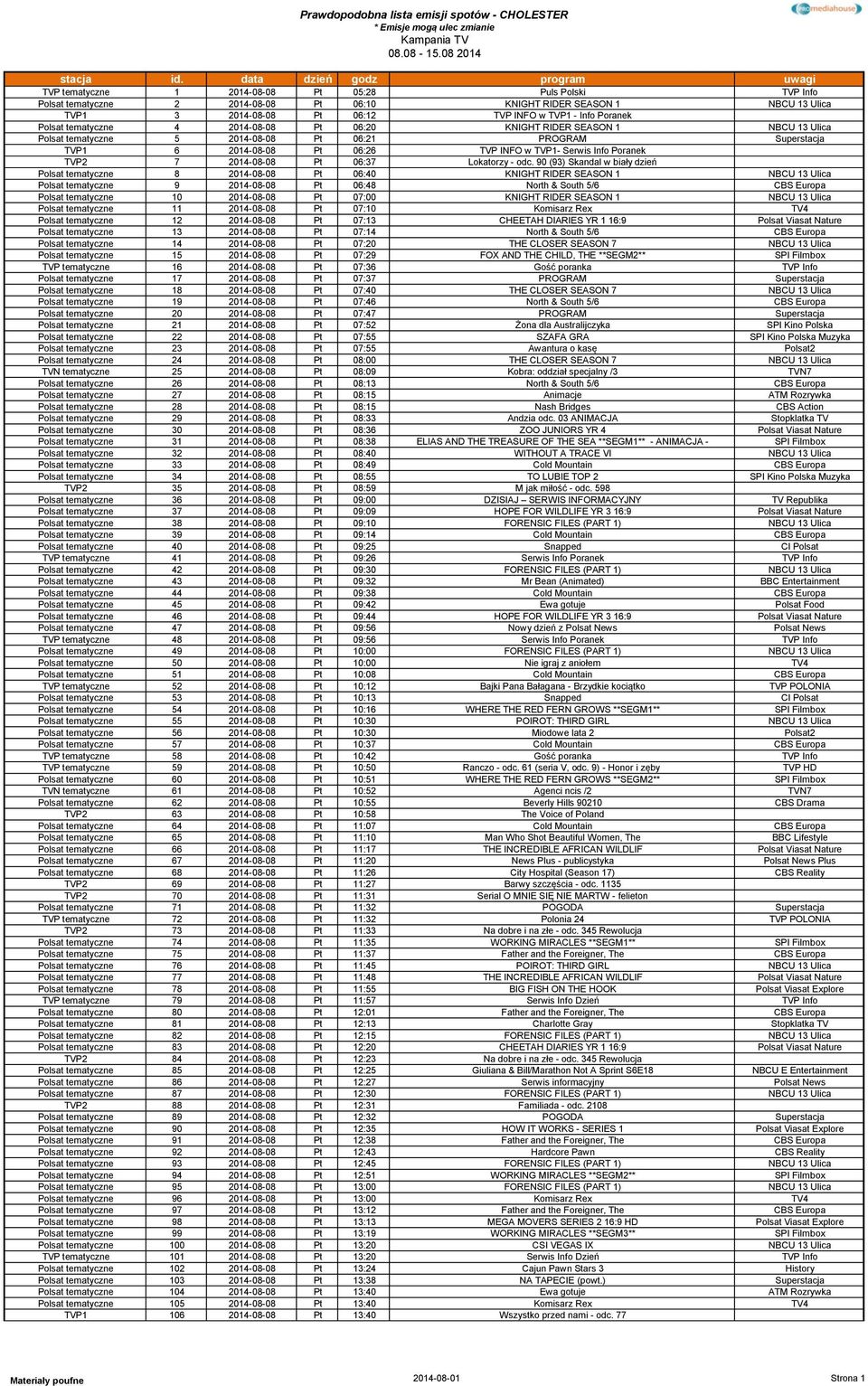 w TVP1 - Info Poranek Polsat tematyczne 4 2014-08-08 Pt 06:20 KNIGHT RIDER SEASON 1 NBCU 13 Ulica Polsat tematyczne 5 2014-08-08 Pt 06:21 PROGRAM Superstacja TVP1 6 2014-08-08 Pt 06:26 TVP INFO w