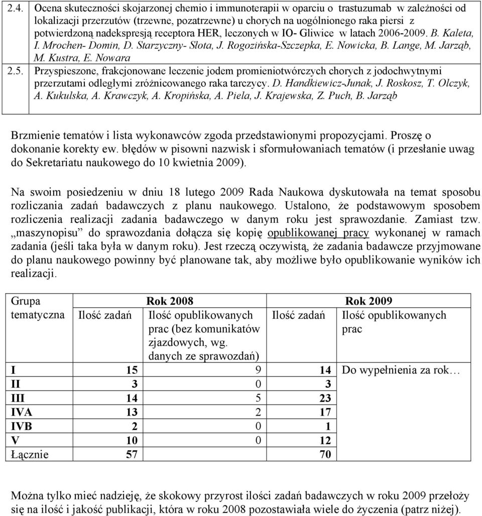 Nowara 2.5. Przyspieszone, frakcjonowane leczenie jodem promieniotwórczych chorych z jodochwytnymi przerzutami odległymi zróżnicowanego raka tarczycy. D. Handkiewicz-Junak, J. Roskosz, T. Olczyk, A.