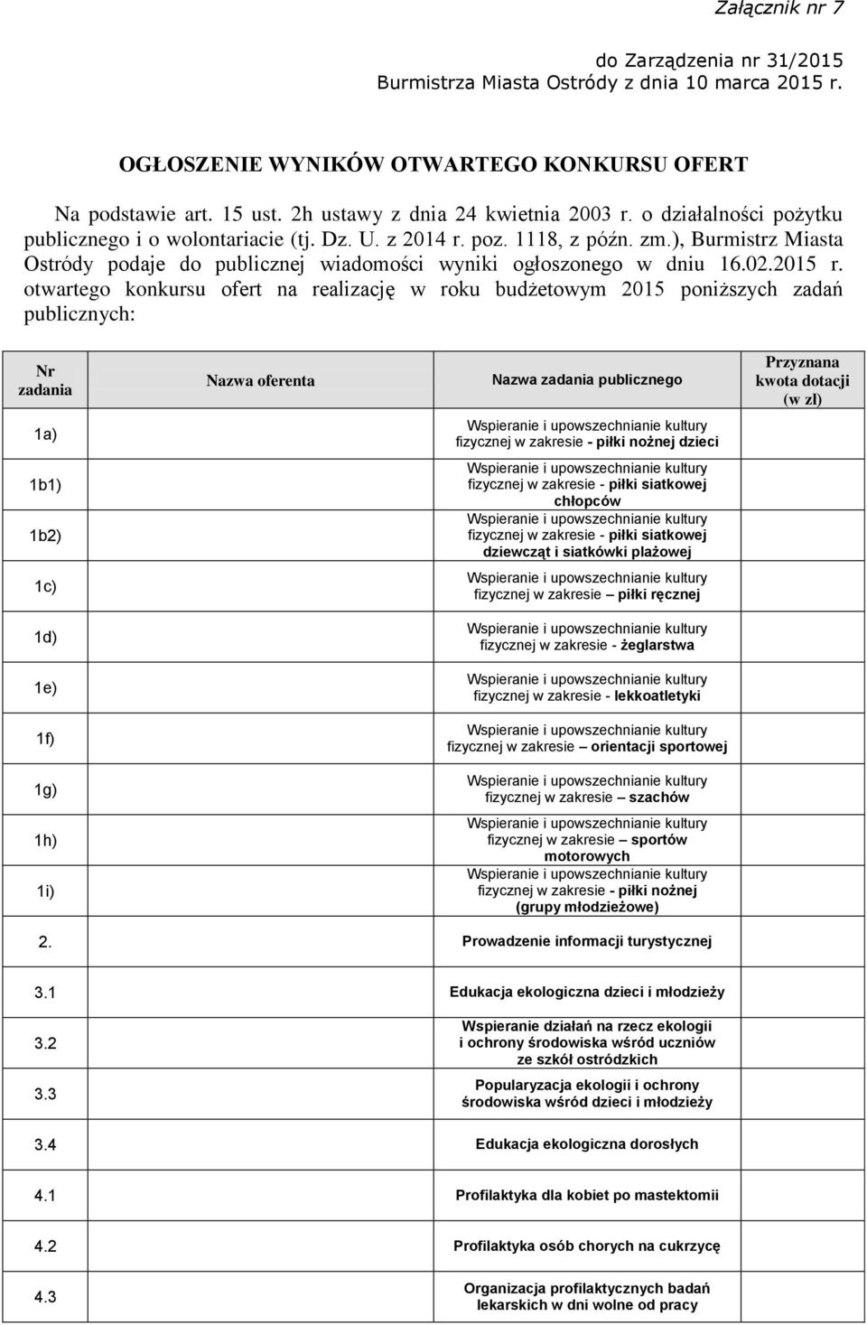 otwartego konkursu ofert na realizację w roku budżetowym 2015 poniższych zadań publicznych: Nr zadania Nazwa oferenta Nazwa zadania publicznego Przyznana kwota dotacji (w zł) 1a) fizycznej w zakresie