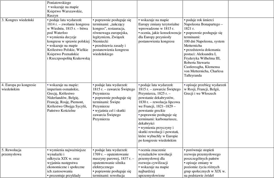europejska, legitymizm, Związek Niemiecki przedstawia zasady i postanowienia kongresu wiedeńskiego Europy zmiany terytorialne wprowadzone w 1815 r.