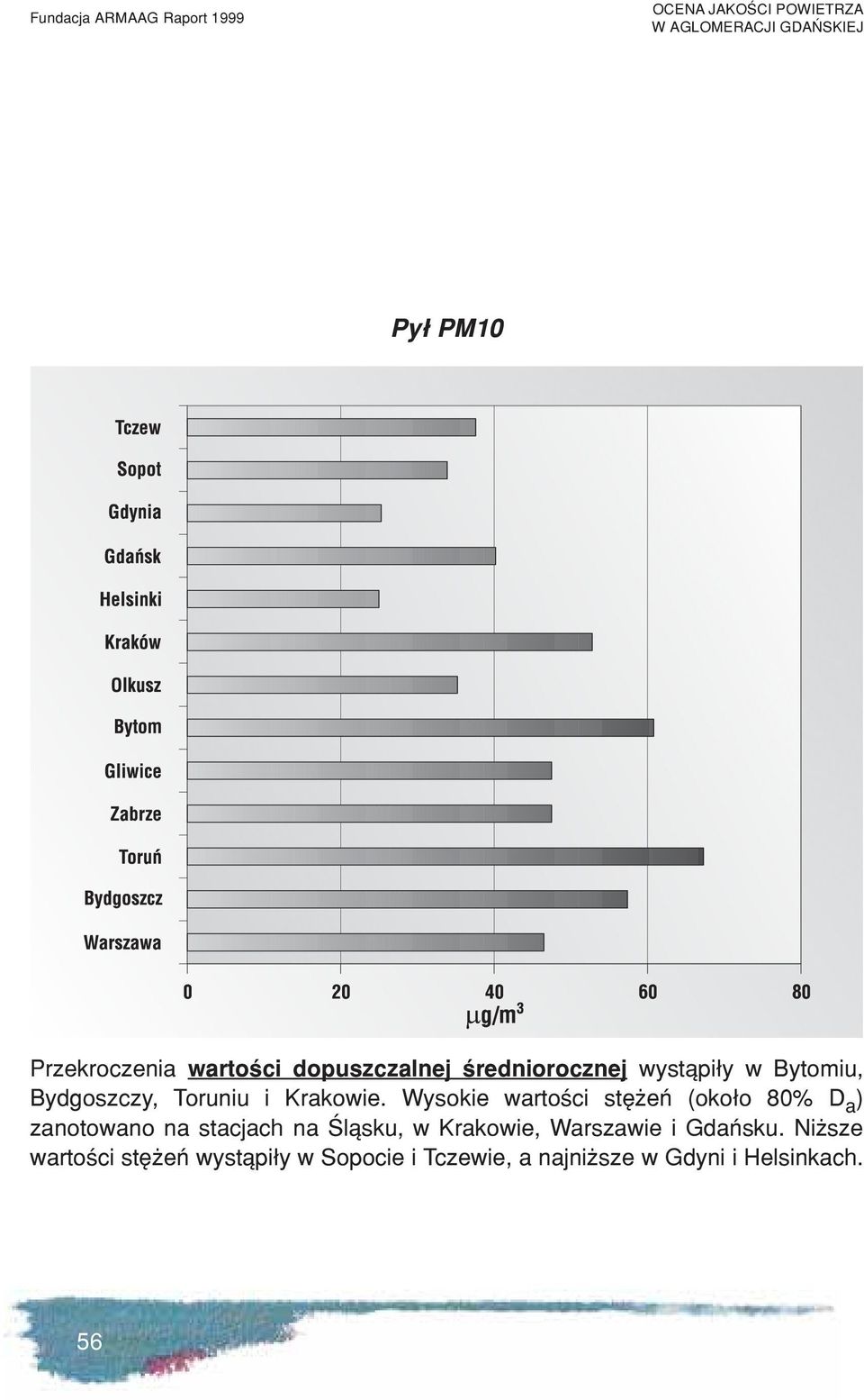 Wysokie wartoœci stê eñ (oko³o 80% D a ) zanotowano na stacjach na Œl¹sku, w Krakowie,