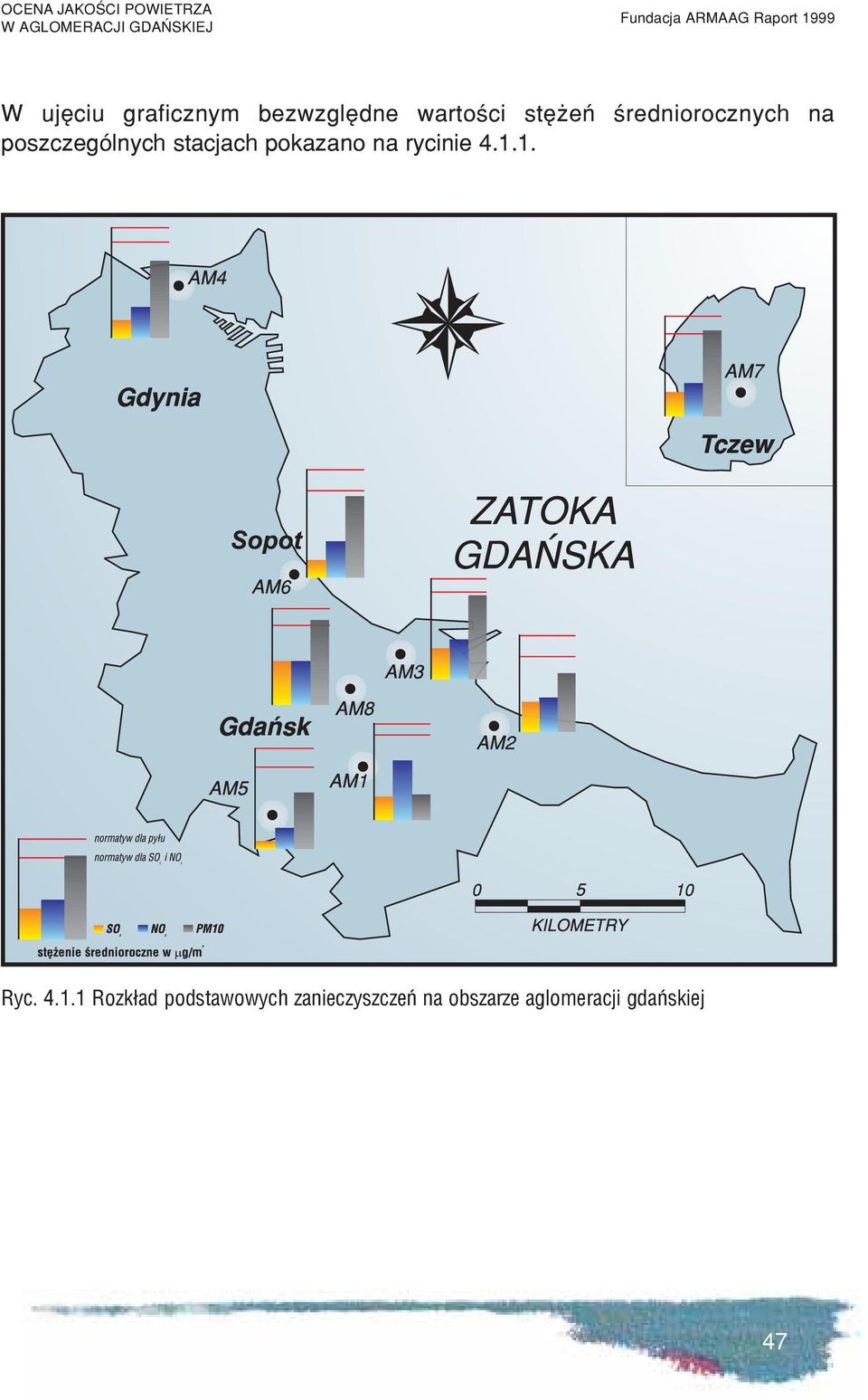 poszczególnych stacjach pokazano na rycinie 4.1.