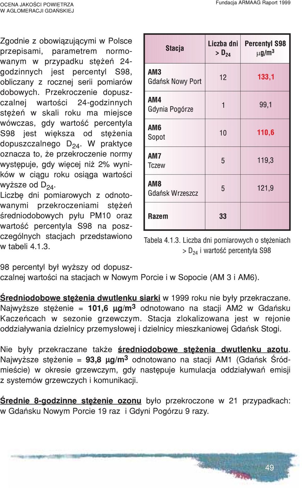 W praktyce oznacza to, e przekroczenie normy wystêpuje, gdy wiêcej ni 2% wyników w ci¹gu roku osi¹ga wartoœci wy sze od D 24.