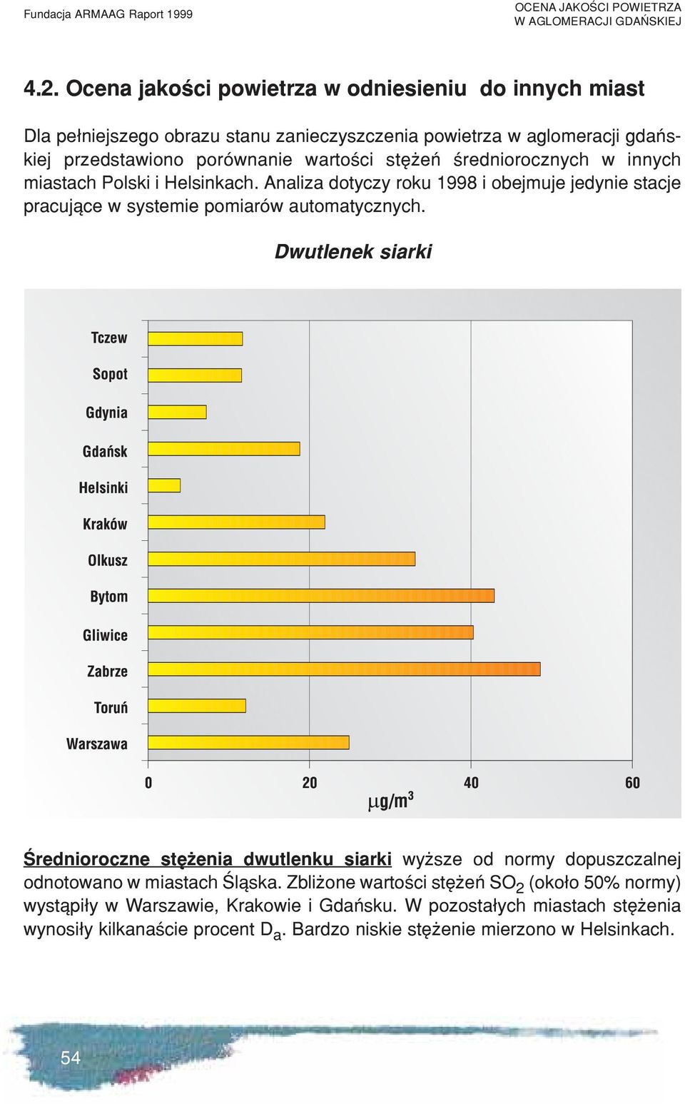 œredniorocznych w innych miastach Polski i Helsinkach. Analiza dotyczy roku 1998 i obejmuje jedynie stacje pracuj¹ce w systemie pomiarów automatycznych.