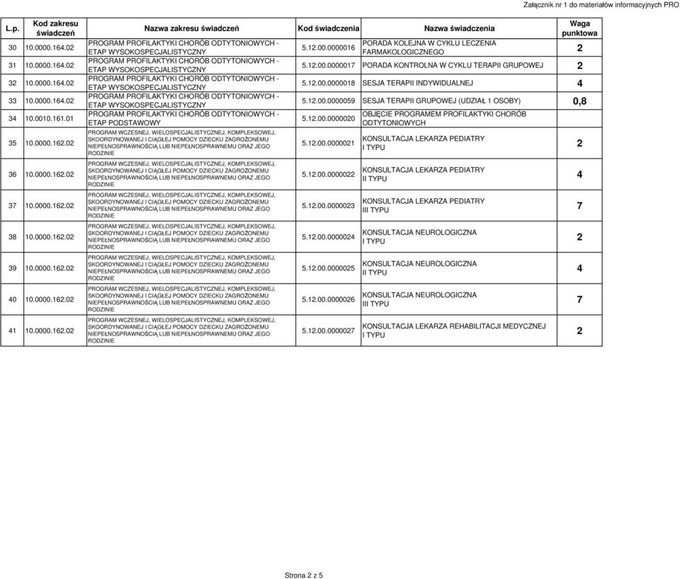 12.00.0000016 ETAP WYSOKOSPECJALISTYCZNY FARMAKOLOGICZNEGO 2 PROGRAM PROFILAKTYKI CHORÓB ODTYTONIOWYCH - ETAP WYSOKOSPECJALISTYCZNY 5.12.00.0000017 PORADA KONTROLNA W CYKLU TERAPII GRUPOWEJ 2 PROGRAM PROFILAKTYKI CHORÓB ODTYTONIOWYCH - ETAP WYSOKOSPECJALISTYCZNY 5.