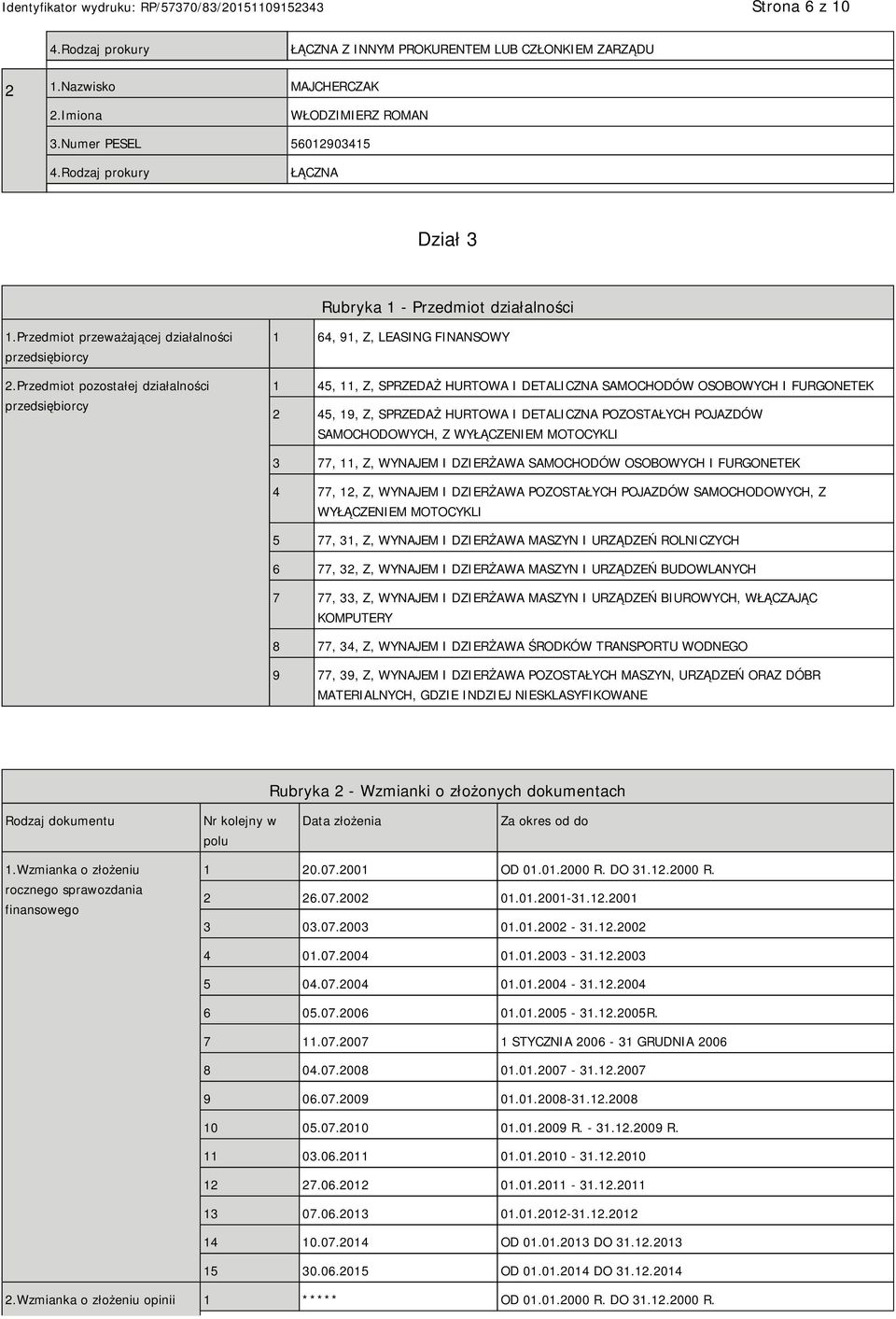 Przedmiot pozostałej działalności przedsiębiorcy 1 64, 91, Z, LEASING FINANSOWY 1 45, 11, Z, SPRZEDAŻ HURTOWA I DETALICZNA SAMOCHODÓW OSOBOWYCH I FURGONETEK 2 45, 19, Z, SPRZEDAŻ HURTOWA I DETALICZNA
