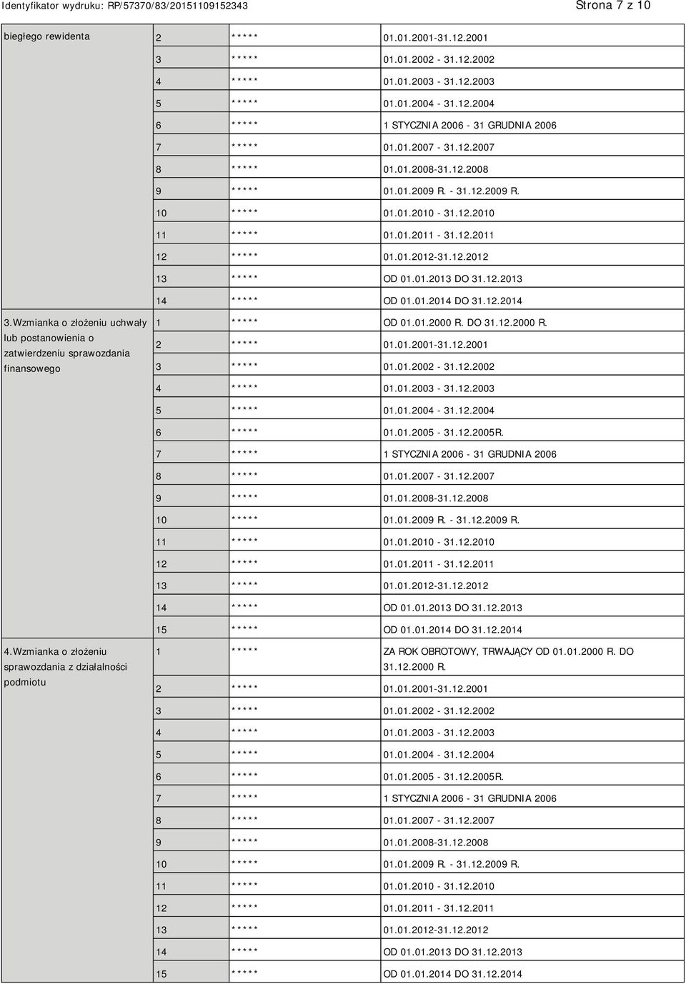 12.2013 14 ***** OD 01.01.2014 DO 31.12.2014 3.Wzmianka o złożeniu uchwały lub postanowienia o zatwierdzeniu sprawozdania finansowego 1 ***** OD 01.01.2000 R. DO 31.12.2000 R. 2 ***** 01.01.2001-31.