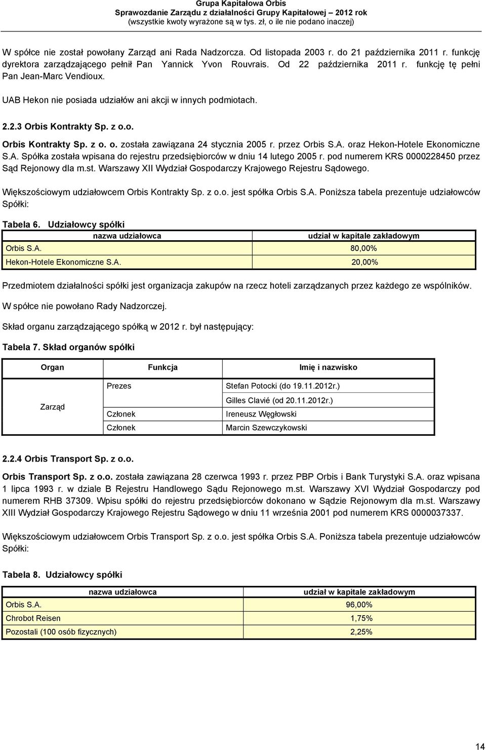 przez Orbis S.A. oraz Hekon-Hotele Ekonomiczne S.A. Spółka została wpisana do rejestru przedsiębiorców w dniu 14 lutego 2005 r. pod numerem KRS 0000228450 przez Sąd Rejonowy dla m.st. Warszawy XII Wydział Gospodarczy Krajowego Rejestru Sądowego.