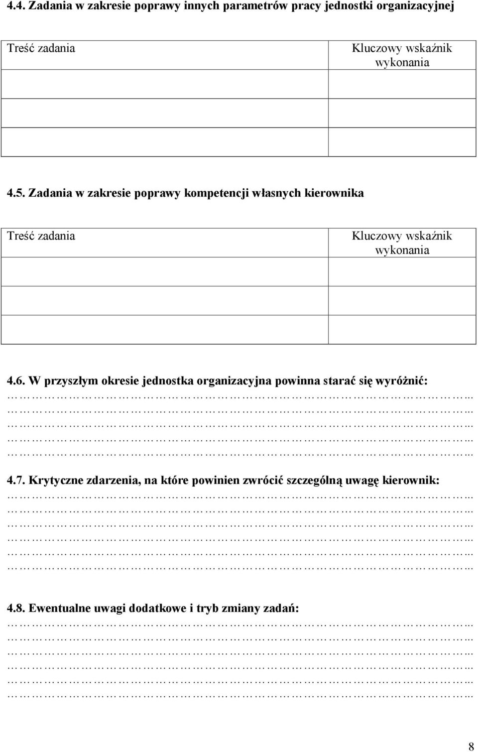 W przyszłym okresie jednostka organizacyjna powinna starać się wyróżnić: 4.7.