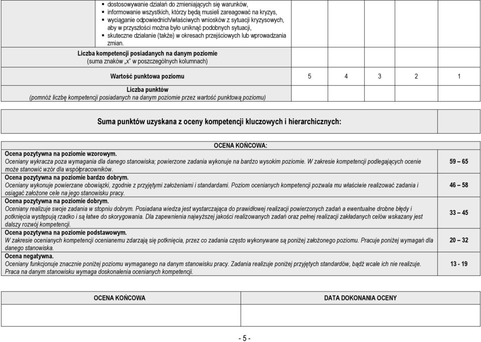 Liczba kompetencji posiadanych na danym poziomie (suma znaków x w poszczególnych kolumnach) Wartość punktowa poziomu 5 4 3 2 1 Liczba punktów (pomnóŝ liczbę kompetencji posiadanych na danym poziomie